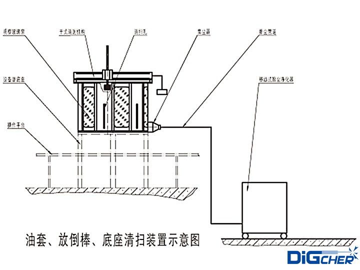 多晶矽（guī）還原（yuán）爐體底座清（qīng）掃裝置示意圖