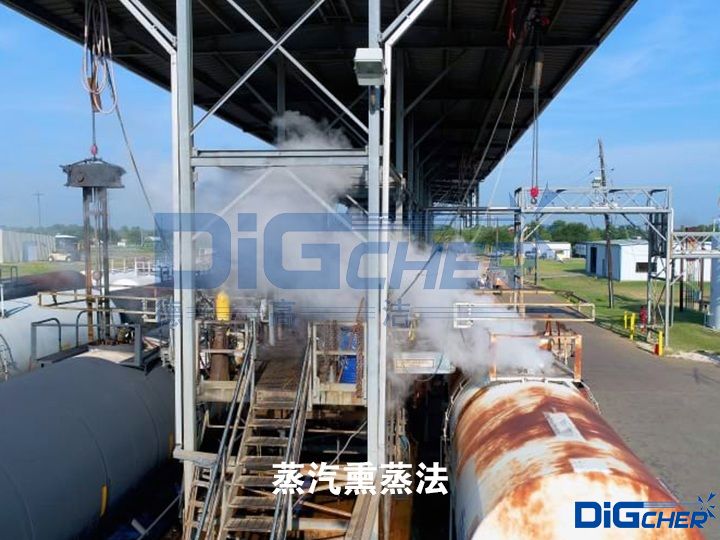 蒸汽熏蒸（zhēng）法