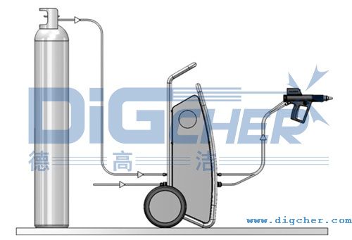 DPT係列幹冰清洗機組成部（bù）分