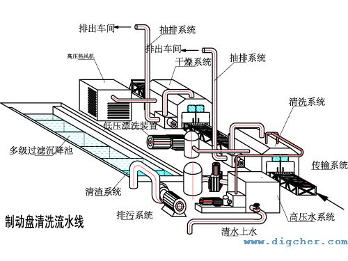 自動化製動盤、刹車盤高壓水射流（liú）清洗（xǐ）係（xì）統