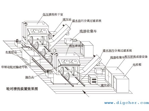 高速動車輪對-除漆及清（qīng）洗（xǐ）係（xì）統 01(e).jpg