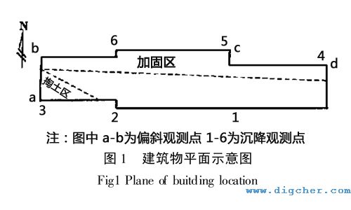 掏土糾偏實驗建築物平麵示意圖