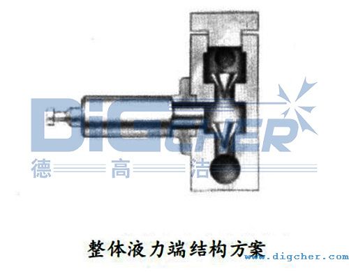 整體液力端結構（gòu）示意圖