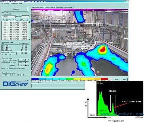 反應堆退役去汙輻射劑量測量