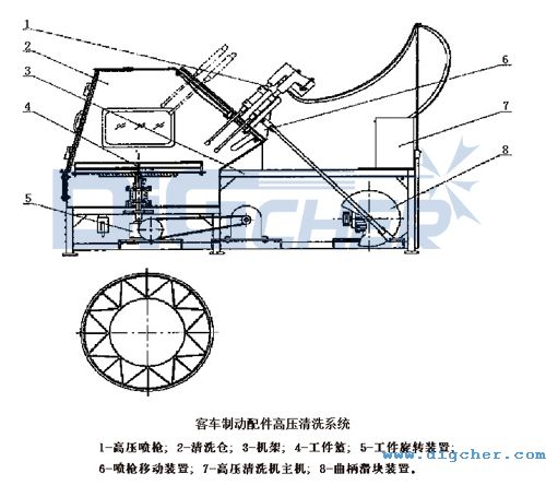 客車製動配件高壓清洗係統結構圖