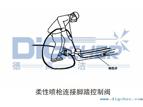 柔性噴（pēn）槍連接腳踏控製閥