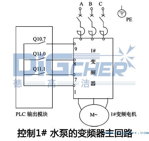 SD ATC高壓水射流除鱗係統（tǒng）控製（zhì）1# 水泵的變（biàn）頻器（qì）主回路