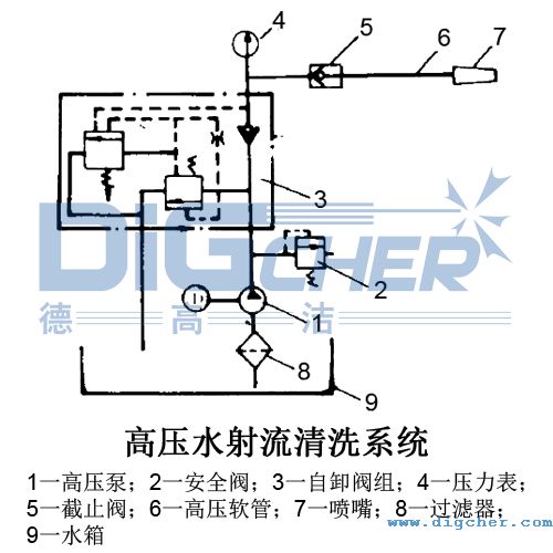 高壓水射流管式空氣（qì）預熱器清洗係統