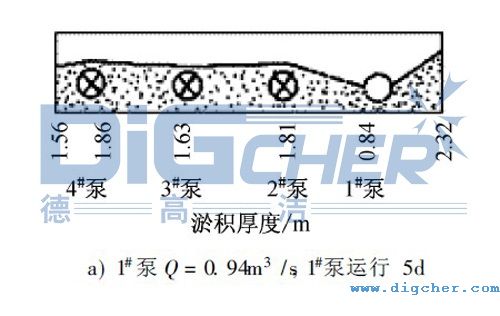 水泵（bèng）前（qián）池淤積狀態圖（tú）