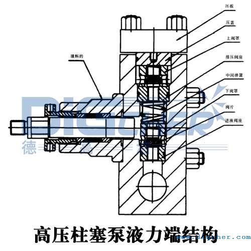 高壓柱塞泵液力端（duān）結構