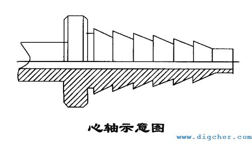 高壓（yā）軟管心軸示意圖