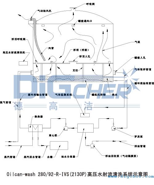 Oilcan-wash 280-92-R-IVS(2130P)高壓水射流清洗係統示（shì）意（yì）圖
