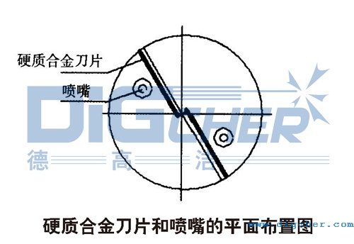 硬質（zhì）合金刀片和噴嘴的平麵布置圖