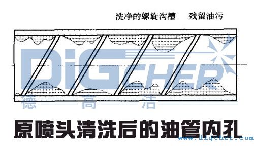 原噴頭清洗後的油管內孔（kǒng）