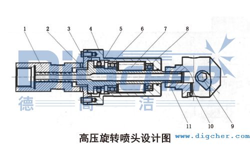 油田鑽杆高壓旋轉噴頭設計圖