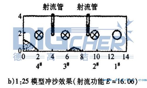 兩管（guǎn）沖沙效果示意圖
