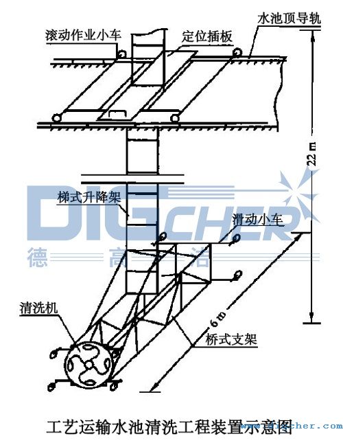 工（gōng）藝運輸水池清洗工程（chéng）裝置示意圖