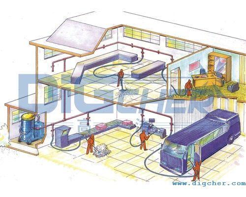 中央（yāng）吸塵係統示意（yì）圖