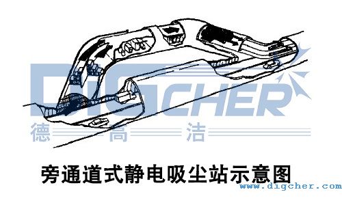 旁通道式靜電吸塵站（zhàn）示意圖（tú）