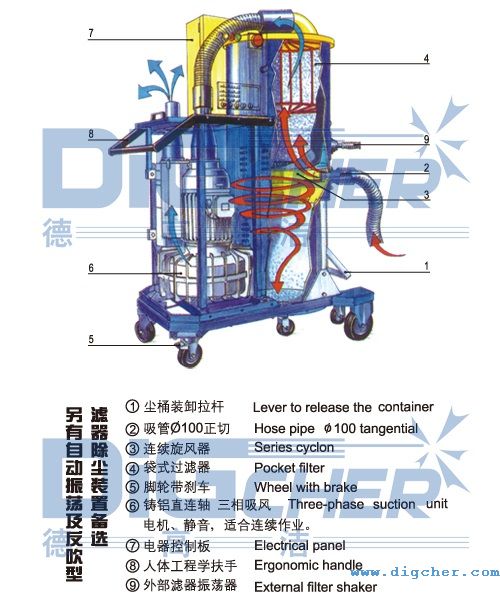 德（dé）高潔中央吸塵係統中央主機結構示意圖