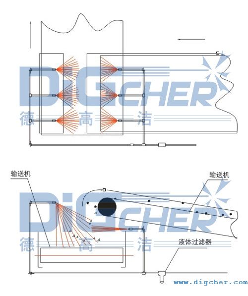 輸煤皮帶係統除塵、降塵解決方案（àn）