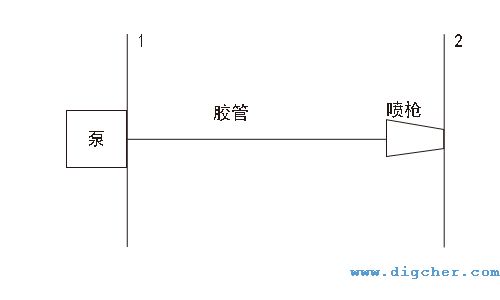 高壓清洗機之（zhī）高壓膠管的理論計算分析