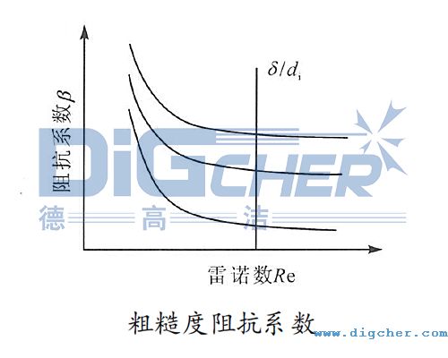 粗糙度阻抗係（xì）數