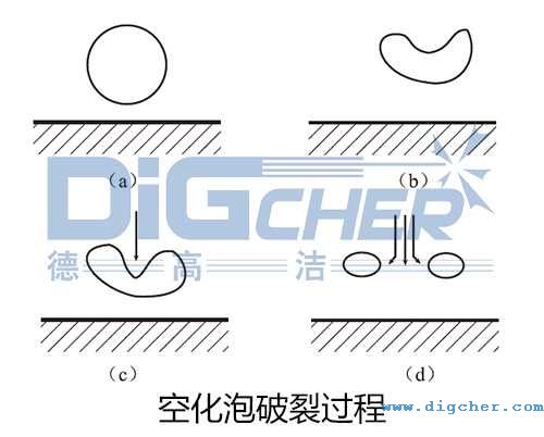 空化泡破裂過程（chéng）