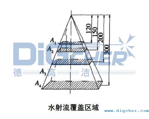 水射流覆蓋區域