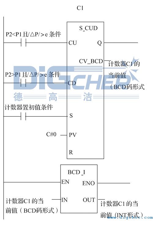 SD ATC高壓水射流除鱗係統PLC軟件（jiàn）設（shè）計方案（àn）