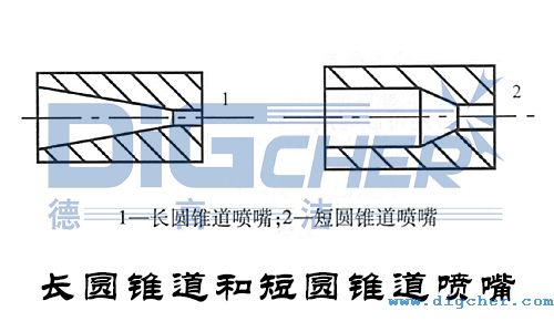 長圓（yuán）錐道和短圓錐道噴（pēn）嘴