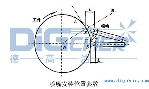 噴（pēn）嘴安裝位置參（cān）數
