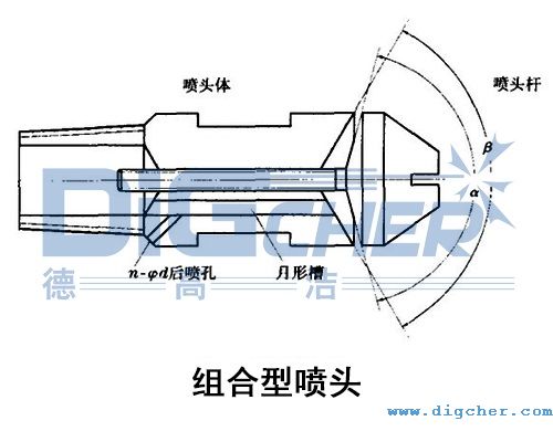 組合型噴頭（tóu）